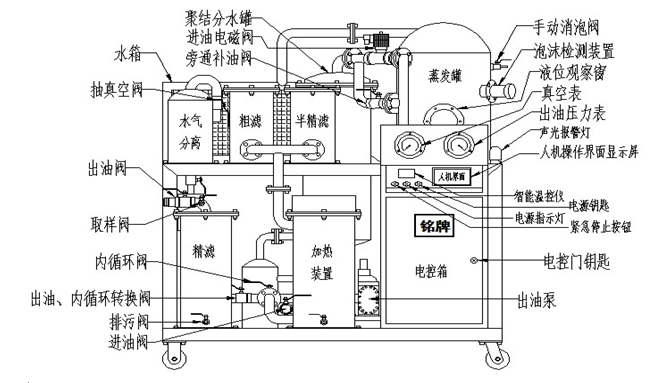 廢油脫色凈化一體機(jī)性能介紹