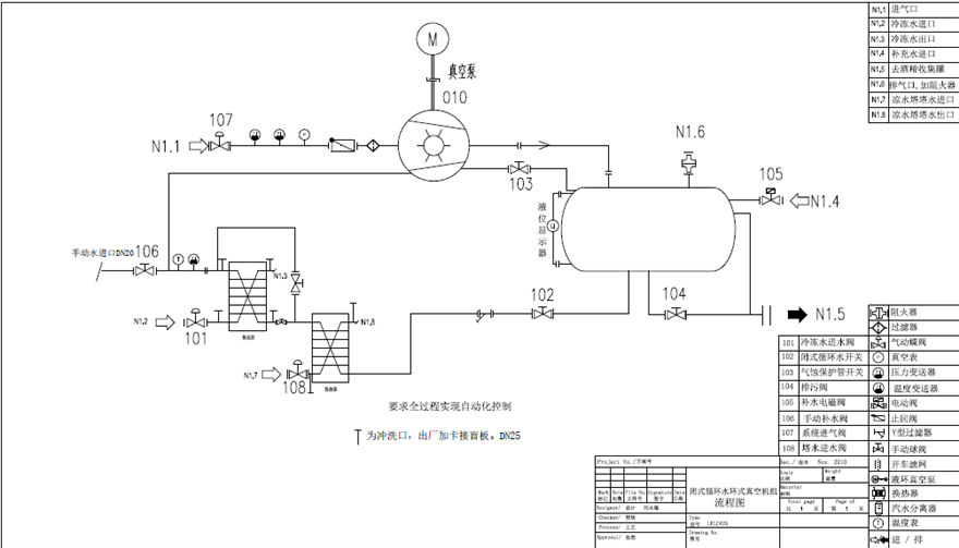 化工水環(huán)真空機組工作原理是什么？