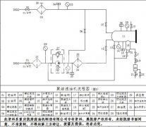 聚結(jié)濾油機流程