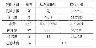 工業(yè)濾油機(jī)指標(biāo)